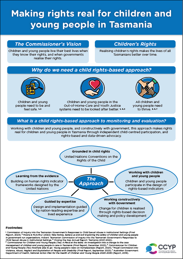 Making Rights Real infographic